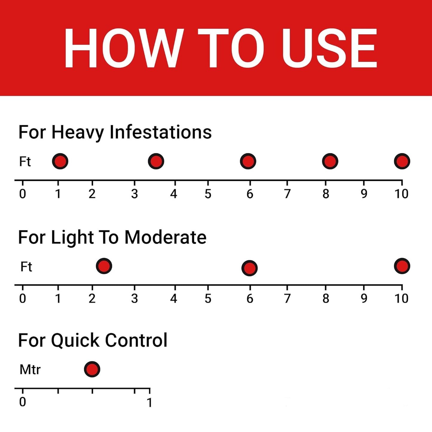 Cockroach Dot Cockroach Killer - Pest Control (Anti Cockroach Gel - Pack Of 1-20 Gms)