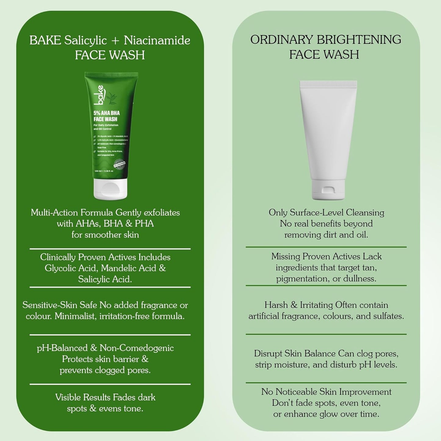 BAKE 5% AHA BHA Face Wash with 1.5% Salicylic Acid, 2% Glycolic Acid & 1% Mandelic Acid for Open Pores, Acne & Dark Spots | For Oily Acne Prone Skin | Daily Exfoliation & Oil Control - 100ml