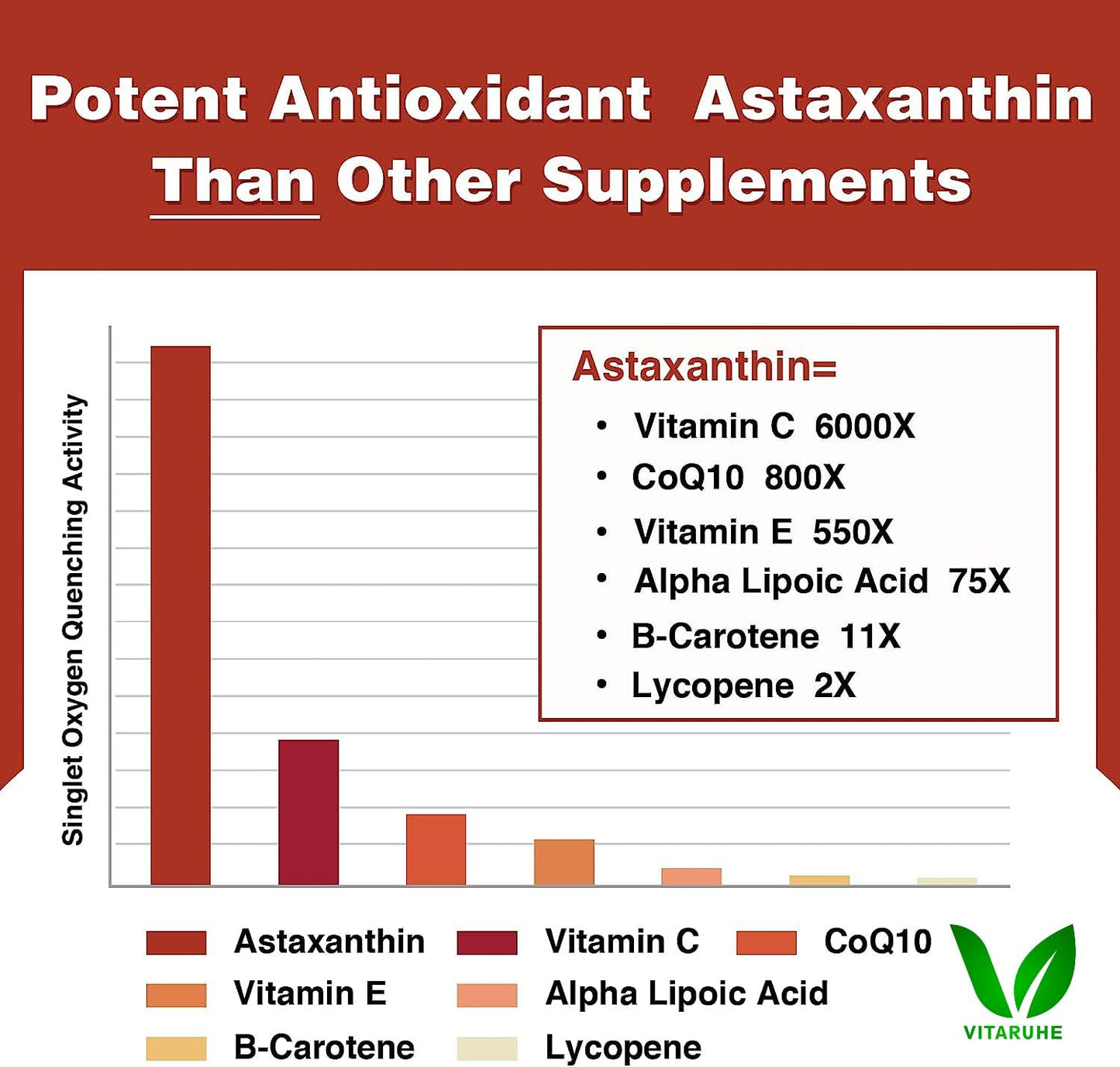 VITARUHE® Astaxanthin Supplement High Dose & Vegan, 12 mg Natural Astaxanthin Powder from Blood Rain Algae, 90 Capsules for 3 Months, No Additives