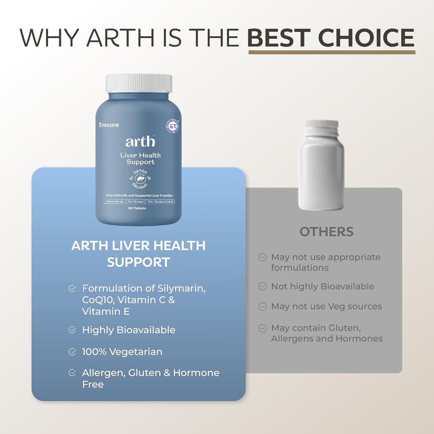 Arth Liver Support | Liver Detox Supplement | Supports Fatty Liver Detox & Metabolism | Formulated with Silymarin/Milk Thistle, CoQ10, Vitamin C & E | Emcure Pharmaceuticals Ltd. | 60 Veg Tablets