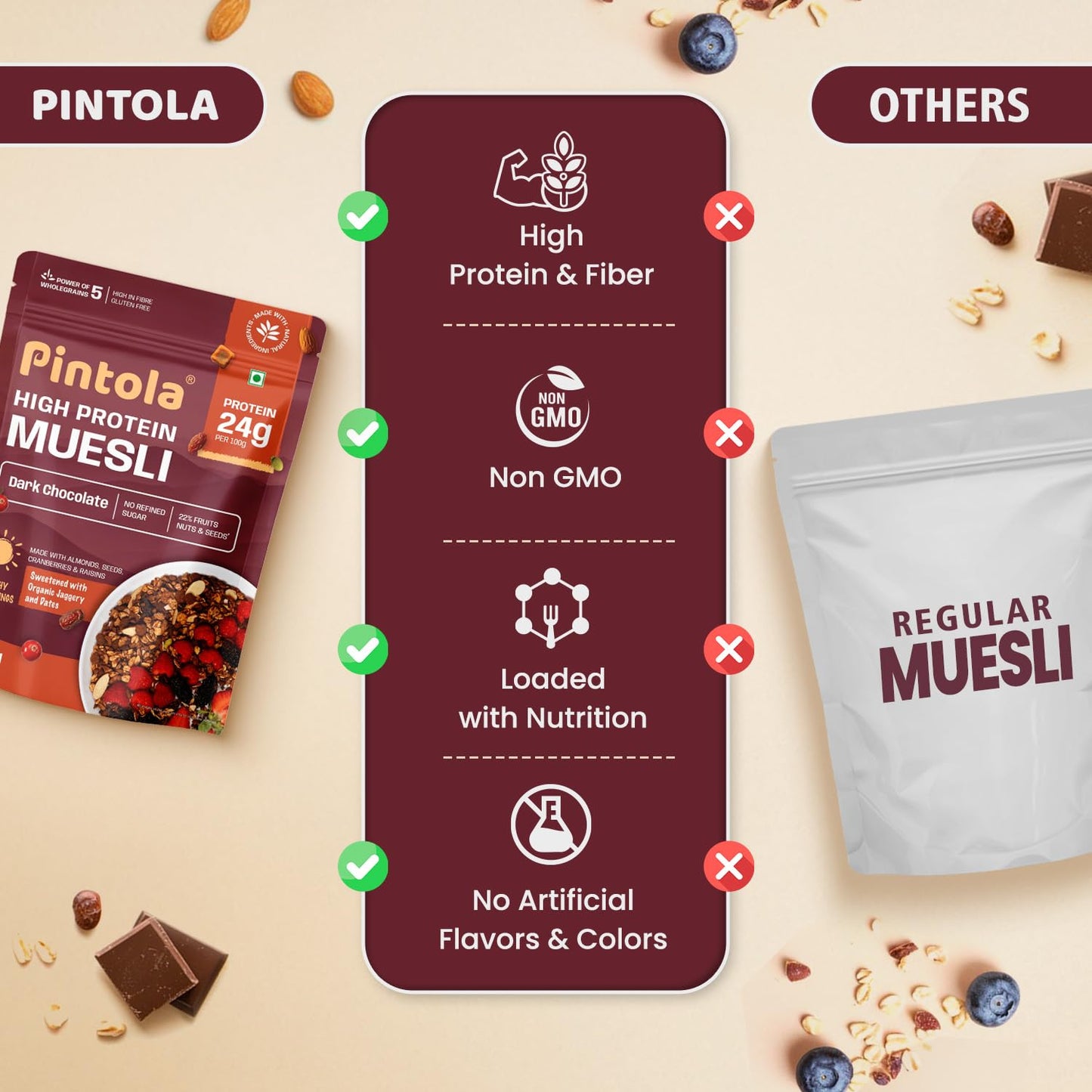 Pintola High Protein Muesli Dark Chocolate & Cranberry 400g, 24g Protein, High Fibre, Trans Fat Free with Brown Sugar, Real Fruits, Muesli for Breakfast Food, Muselies Fruit Nuts and Seeds (400g)