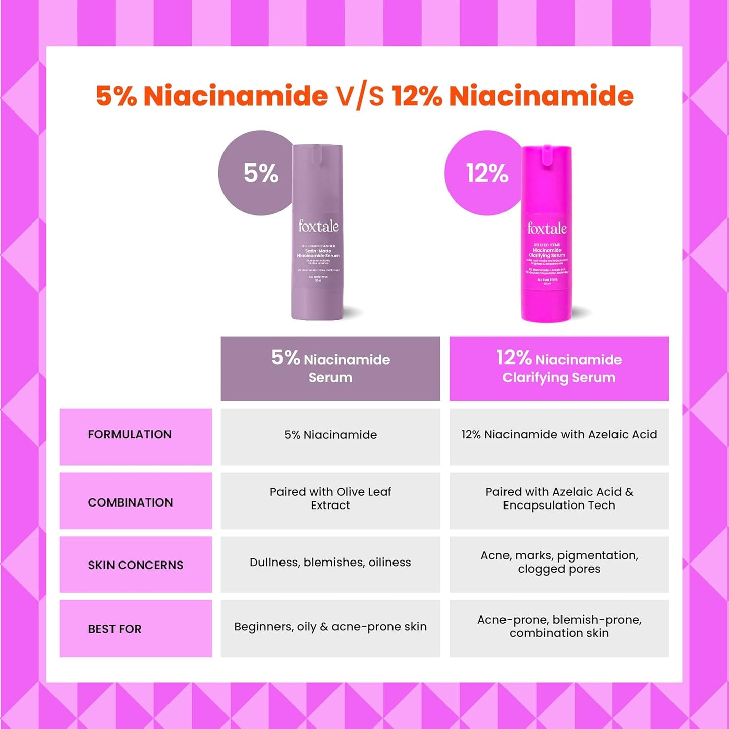 Foxtale 12% Niacinamide Face Serum with Azelaic Acid for Brightening & Oil Control | Reduces Acne, Pigmentation & Acne Marks | Brightens & Smoothens Skin | Fragrance-Free | Face Serum for Women & Men | 30 ml