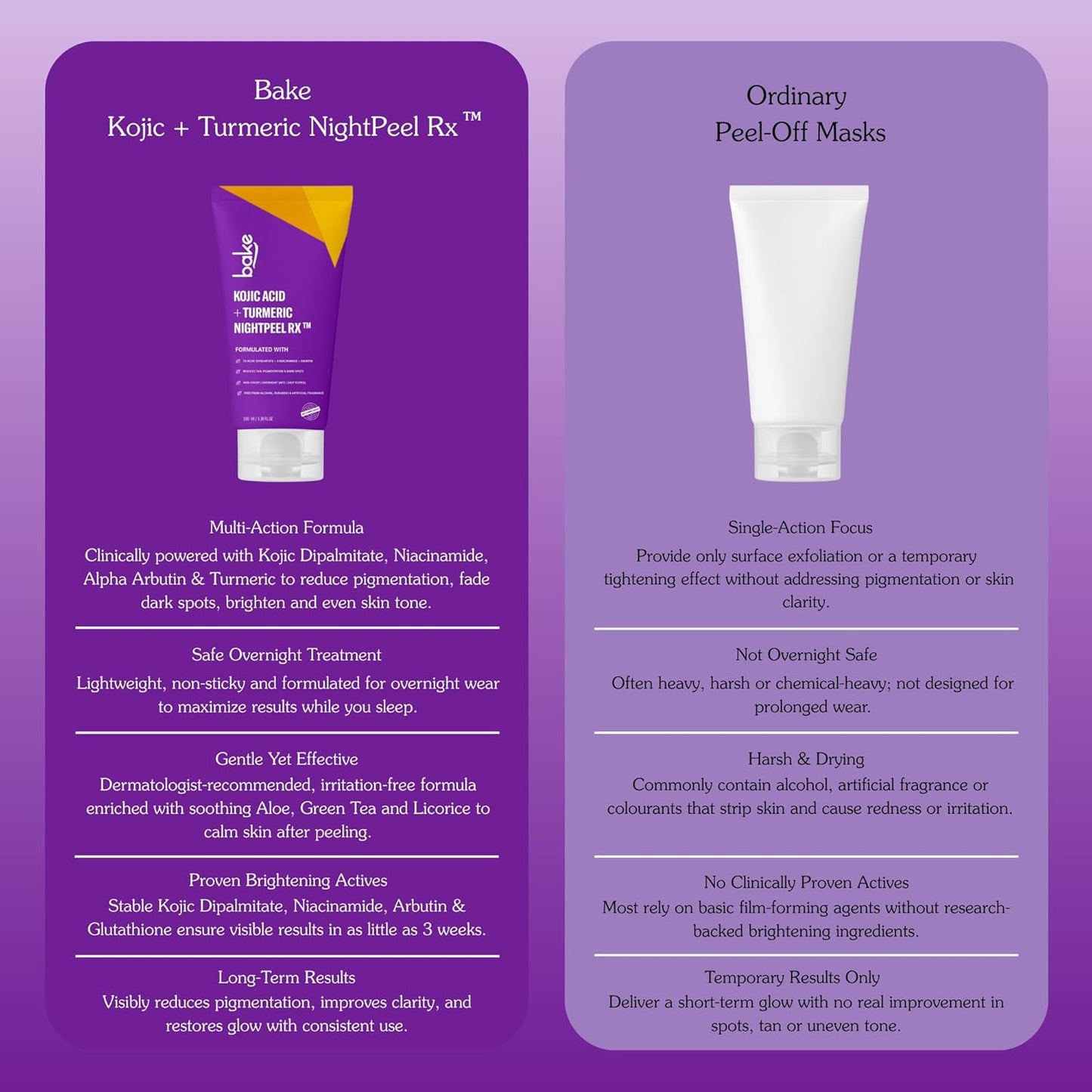 BAKE 1% Kojic Acid Night Peel Off Mask with Niacinamide & Turmeric | Reduces Pigmentation, Dark Spots & Tan | Overnight Peel Technology | Skin Brightening, Instant Glow - 100g