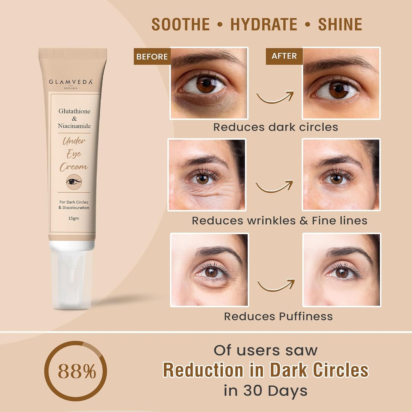 Glamveda Glutathione & Niacinamide Under Eye Cream for Dark Circles | Reduces Pigmentation, Puffiness, Wrinkles & Fine Lines | Winter Eye Care Cream for Hydration | For Women & Men 15gm