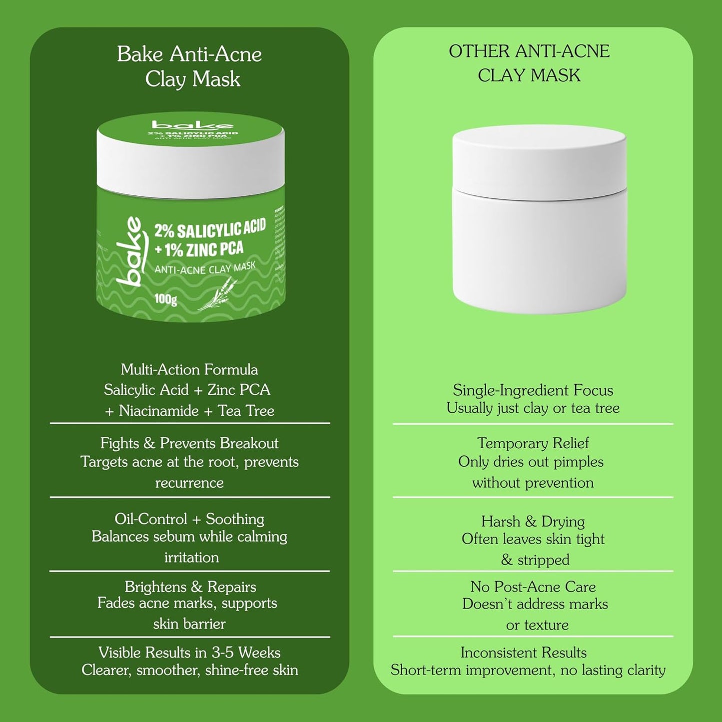 BAKE 2% Salicylic Acid Clay Mask Niacinamide for Acne Prone, Oily Skin, Open Pores & Blackheads | Anti Acne Clay Mask with Kaolin Clay | For Dark Spots, Oily Skin & Blemishes - 100g (Anti Acne)
