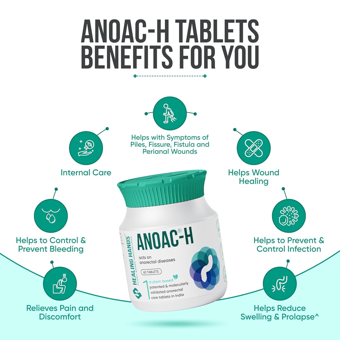ANOAC Healing Hands H Tablet For Piles & Fissure (60)