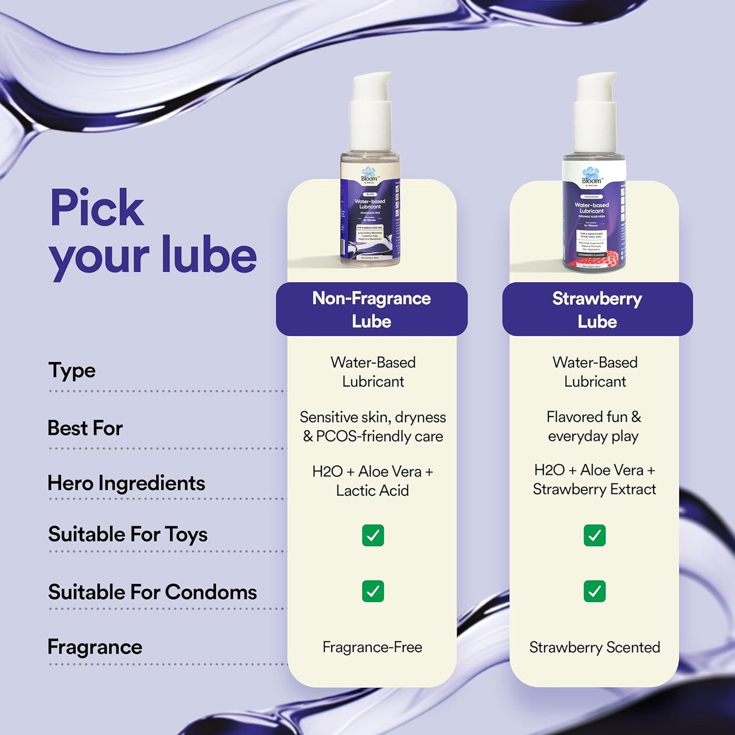 Bloom Fragrance Free Lubricant | (50 ml) | Fertility Friendly| For Long-lasting Painless Experiences | Natural Lube for Dryness | Non-Sticky & pH Balanced Formula