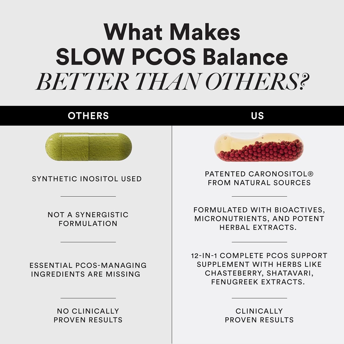 Wellbeing Nutrition PCOS Supplement for Women | Caronositol, Myo-inositol, Vitamins | Balance Hormones, Regularize Periods, Reduce Acne & Facial Hair | Weight Management | 60 Veg Capsules