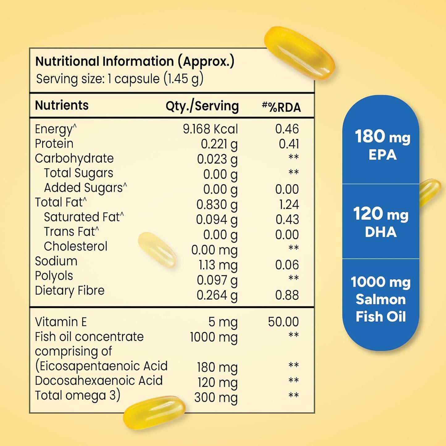 Tata 1mg Salmon Omega 3 Fish Oil Supplements 1000mg - 120 Capsules |Triglyceride form | 180mg EPA & 120mg DHA | High Absorption for Heart,Brain & Joints | Helps Manage Cholesterol