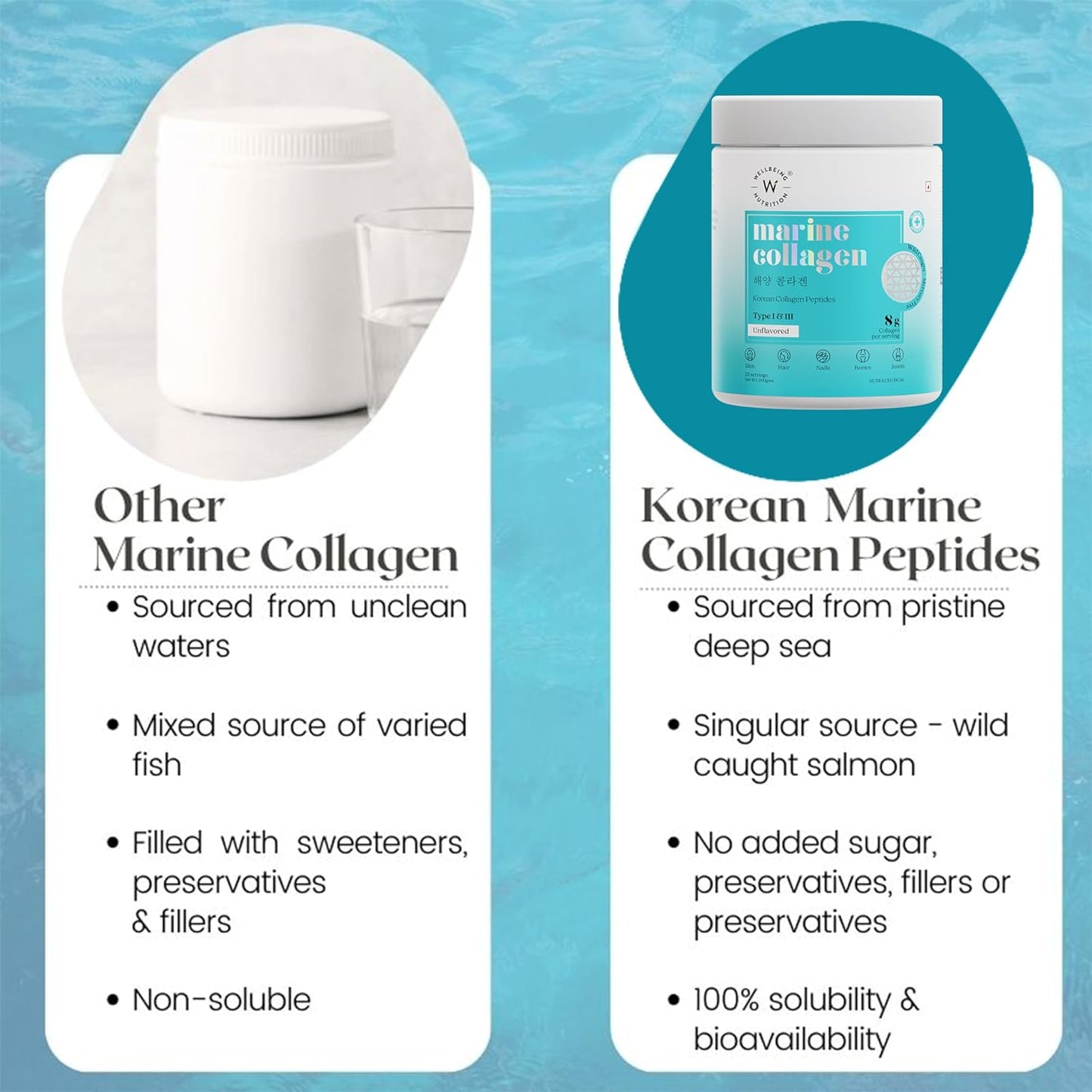Zephivo Wellbeing Nutrition Pure Korean Marine Collagen Supplements for Women & Men, 200g | Hydrolyzed Collagen Powder and Amino Acids | Supports Healthy Skin, Hair, Nails, Bone & Joint | Unflavored