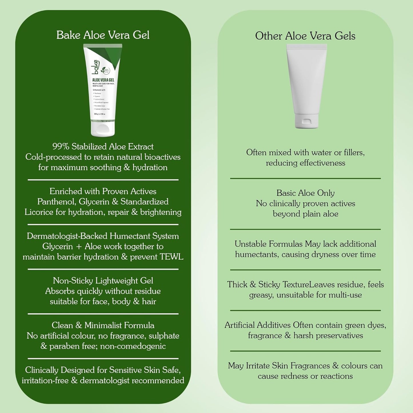 BAKE 99% Pure Aloe Vera Gel (200g) For Face, Body & Hair With Panthenol & Glycerin | Hydrates Skin, Reduces Dryness & Non Sticky | Enriched Proven Actives | For Men & Women - 200g