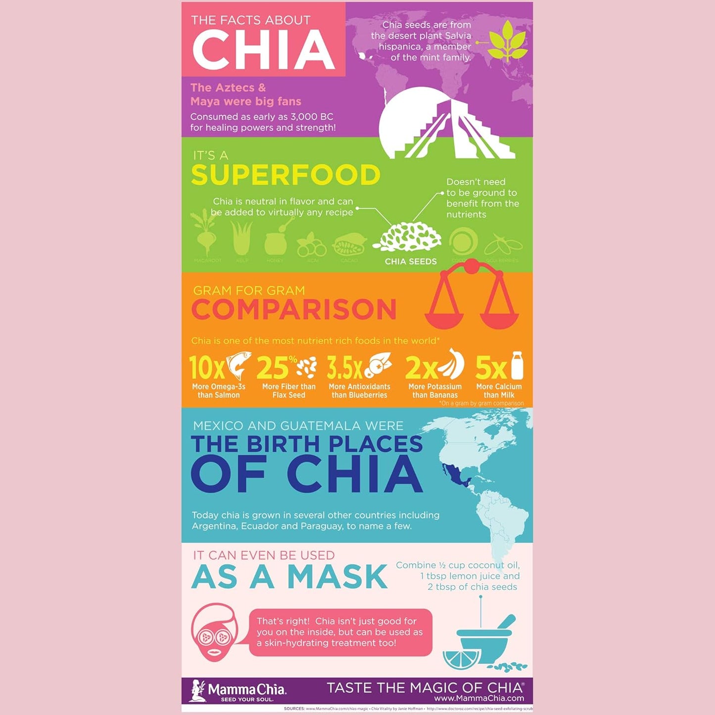 Mamma Chia, Organic Black Chia Seed, 12 oz (340 g)