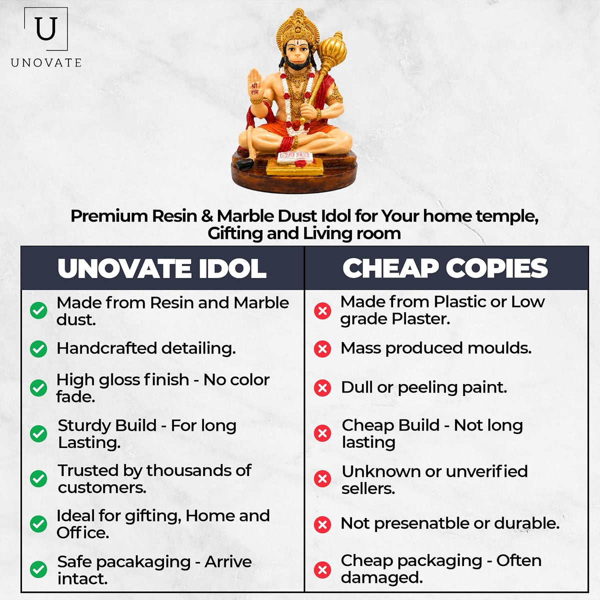 UNOVATE Hanuman Idol for Car Dashboard | Hanuman Murti | Home, Office Desk