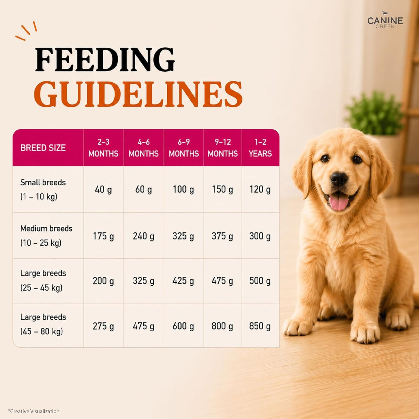 Canine Creek Ultra Premium Puppy Dry Dog Food ,1.2Kg Pack
