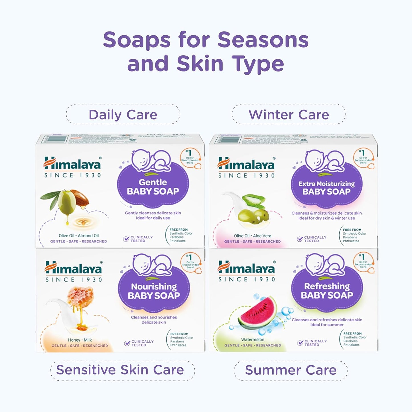 Himalaya Refreshing Baby Soap for Summers - 75g | Aquafresh Complex with Watermelon & Neem for Protection Against Sweat & Irritation | Clinically Tested | #1 Doctor Recommended Brand
