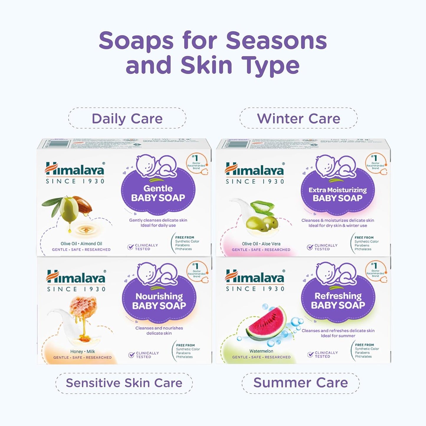 Himalaya Extra Moisturizing Baby Soap for Dry Skin - 75g | Helps Lock In Moisture With Aloe-Milk Moisture Complex of Almond & Olive Oil | Free From Harsh Chemicals | #1 Doctor Recommended Brand
