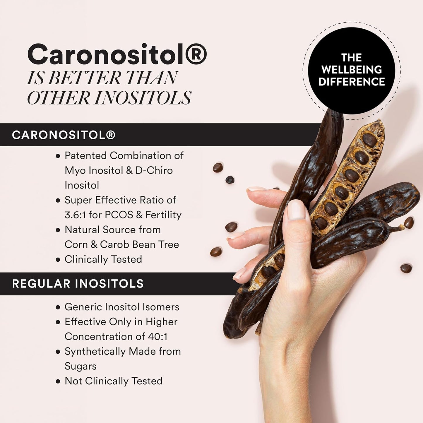 Wellbeing Nutrition PCOS Supplement for Women | Caronositol, Myo-inositol, Vitamins | Balance Hormones, Regularize Periods, Reduce Acne & Facial Hair | Weight Management | 60 Veg Capsules