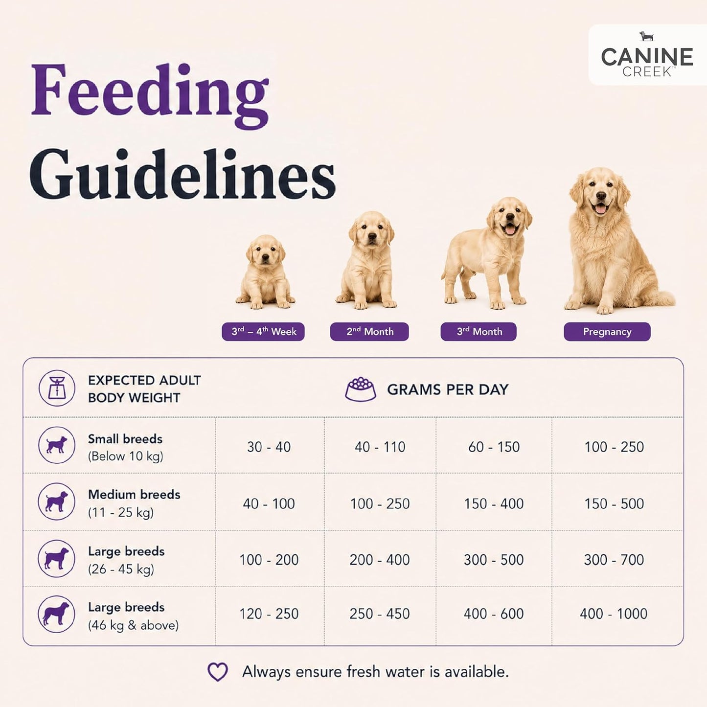 Canine Creek Starter Ultra Premium Dry Dog Food 1.5Kg Pack