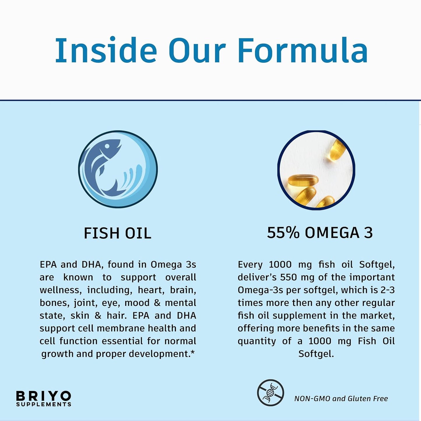 Briyo Supplements infographic on fish oil and omega-3 content