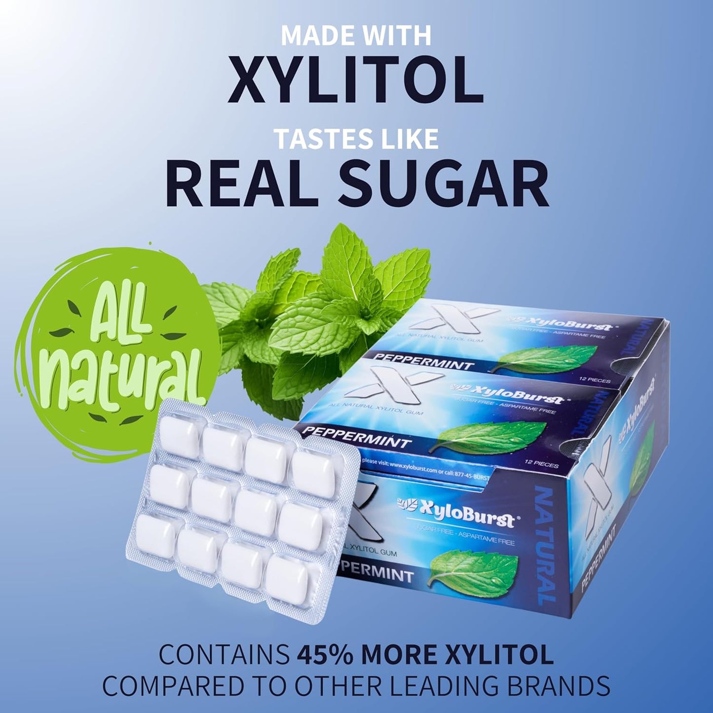 XyloBurst Gum | Xylitol Chewing Gum | Sugar Free, Gluten Free, Keto Friendly | Aspartame Free Gum For Oral Health | Peppermint | 12 Pieces, Pack of 1