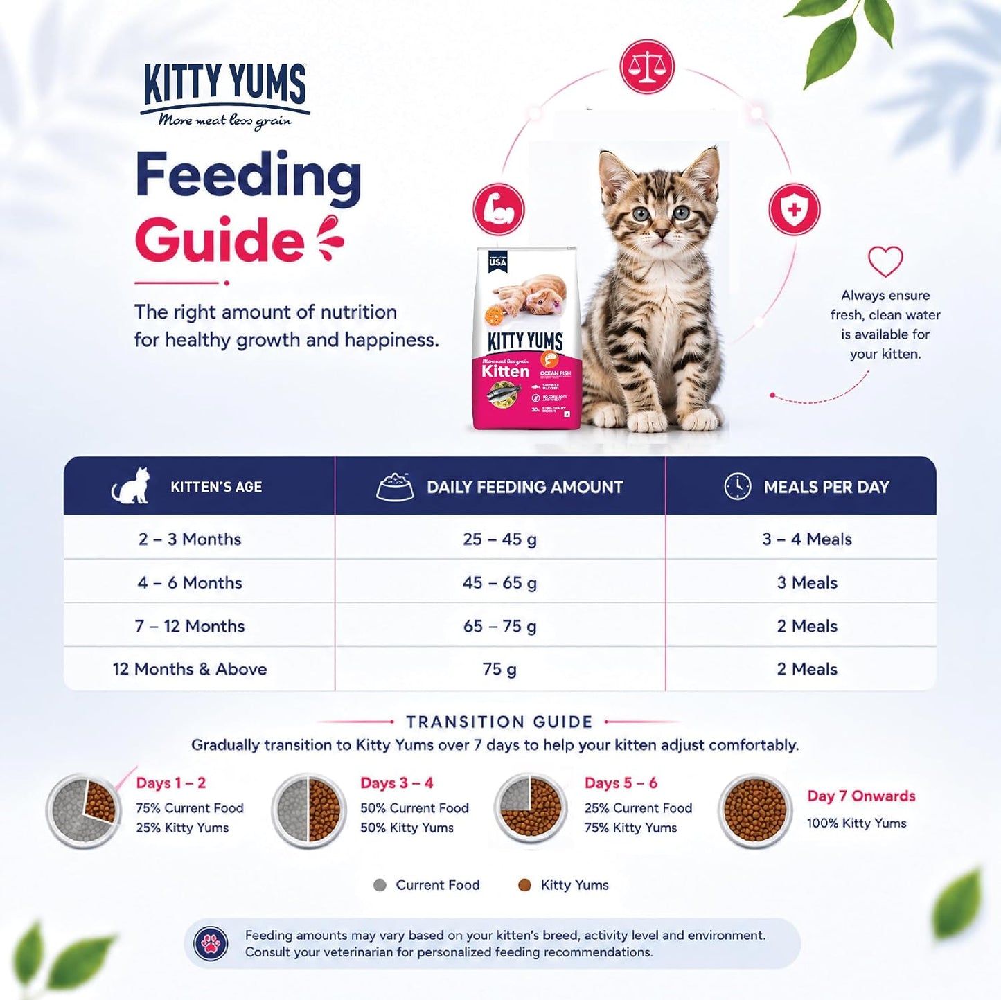 Kitty Yums Kitten (1-12 Months) Dry Cat Food 1.2kg Pack | Ocean Fish Flavour | Support Digestive Health | Strong Vision Development | Strong Immune System