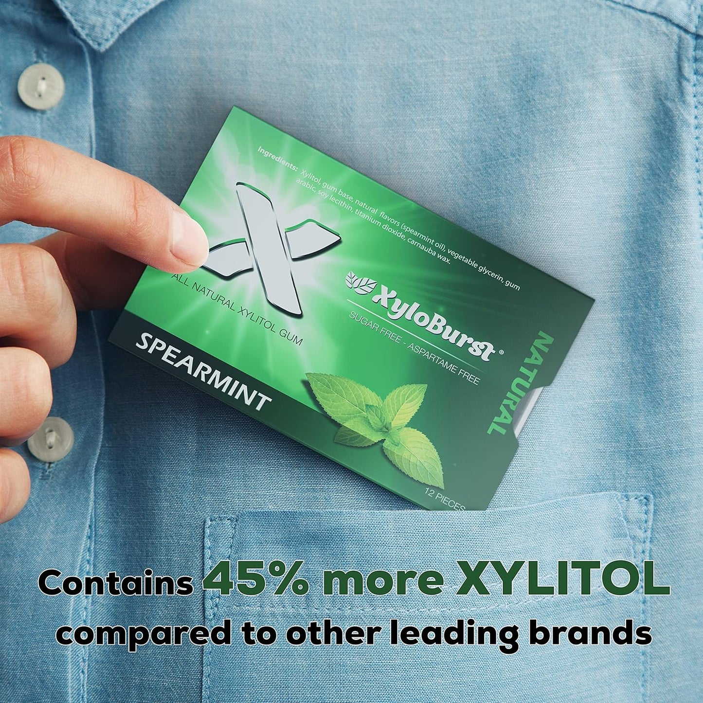 XyloBurst Gum | Xylitol Chewing Gum | Sugar Free, Gluten Free, Keto Friendly | Aspartame Free Gum For Oral Health | Spearmint | 12 Pieces, Pack of 1