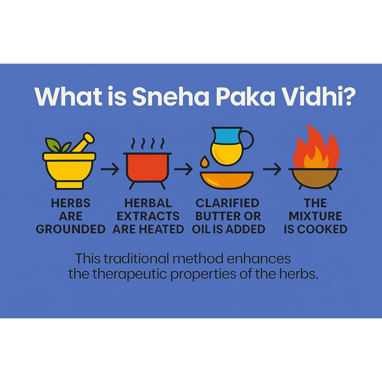 BBETTER GynoUrja Womenโs Wellness | Ayurvedic Shatavari Softgels for Hormonal Balance, Menstrual Cycle & Urinary Health | Natural Supplement โ 60 Softgels