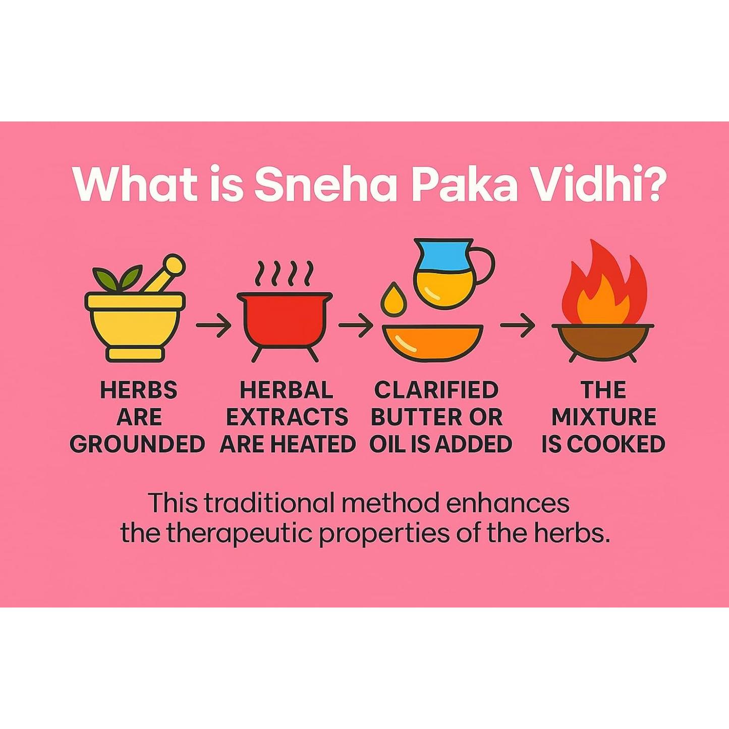 BBETTER FemiUrja | Ayurvedic Menstrual Health Support with Saptasaram Ghrutham โ Hormonal Balance, PMS Relief & Digestive Support โ 60 Softgels