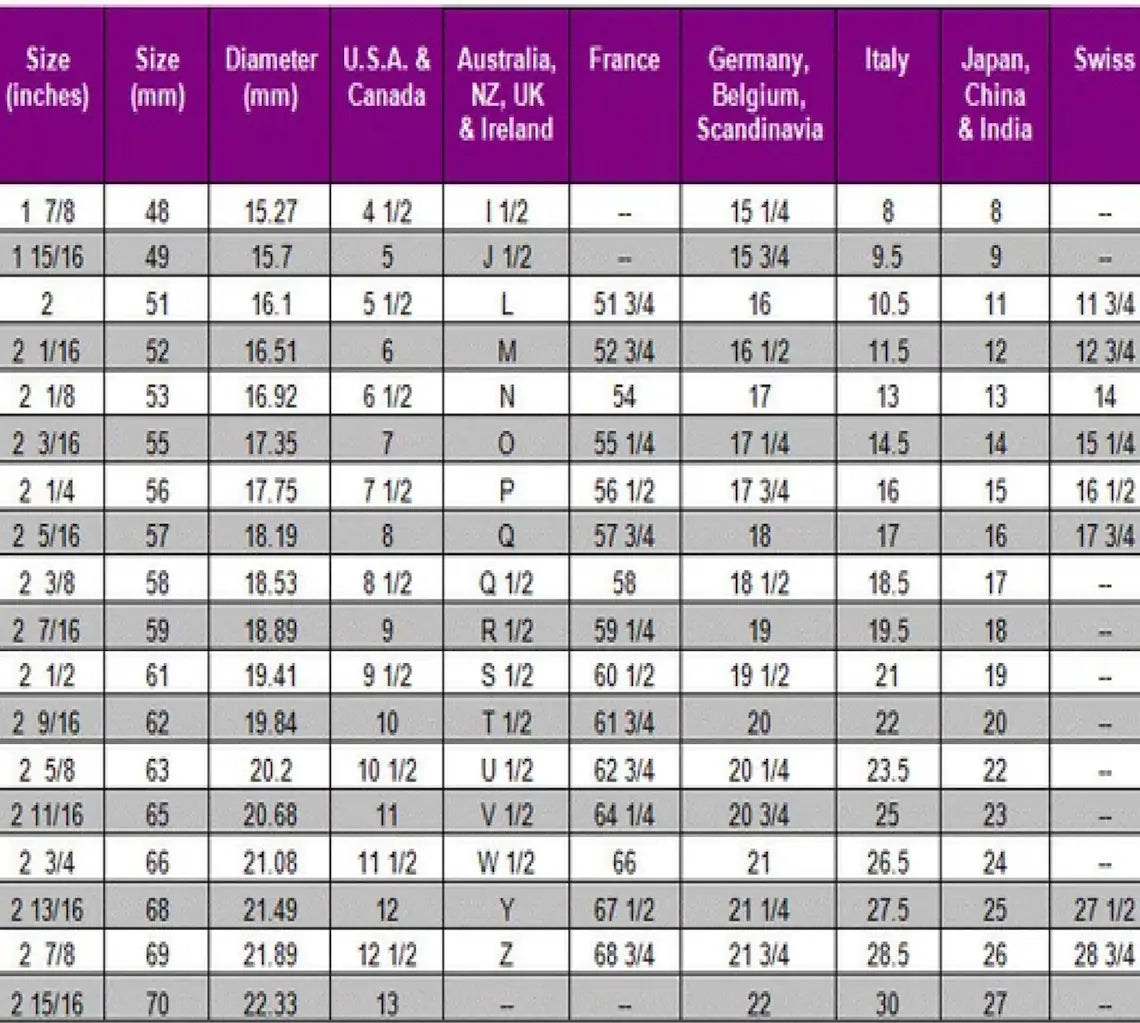 Table comparing size measurements across different countries