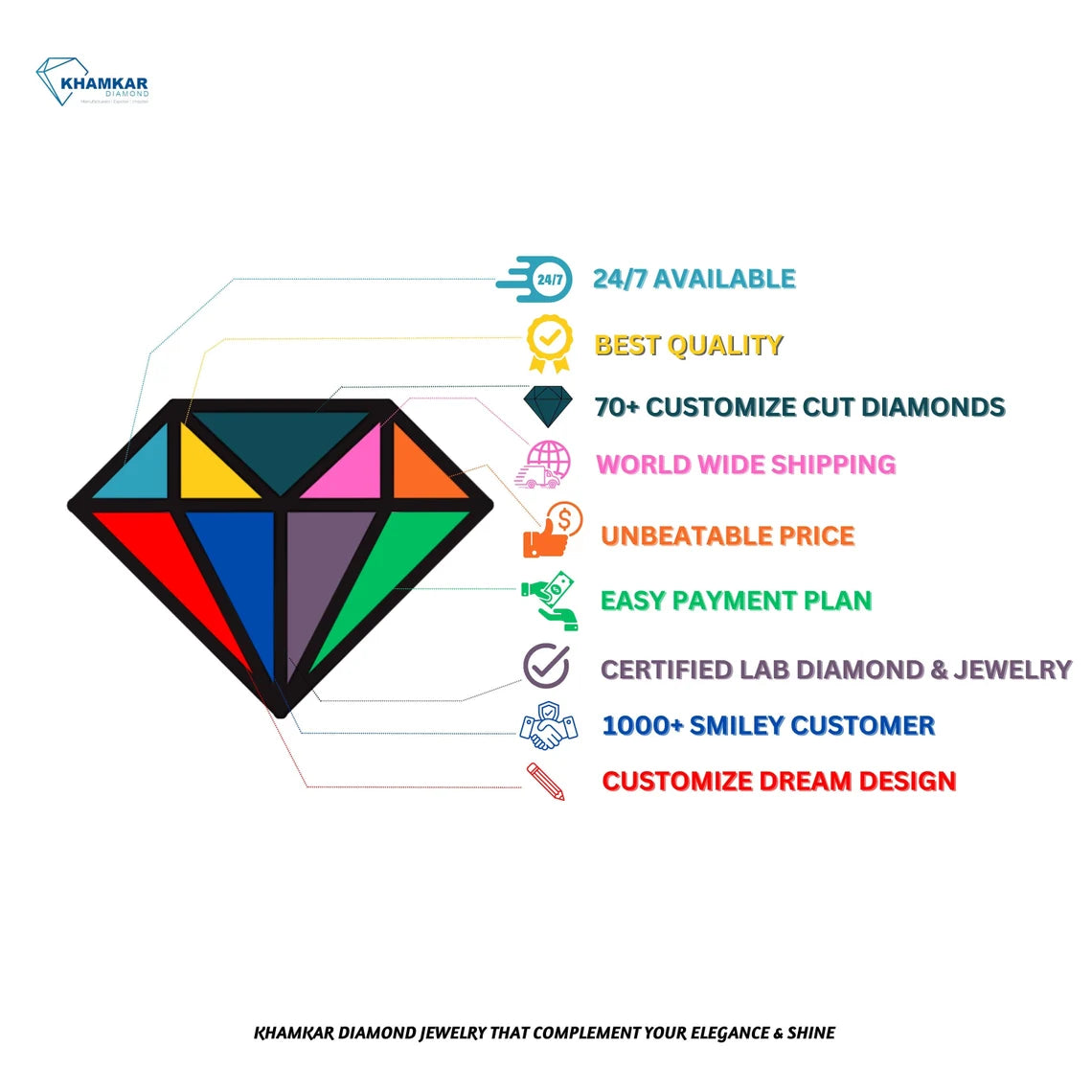 Colorful diamond-shaped graphic with text on a white background, featuring Khamkar Diamond Jewelry branding.