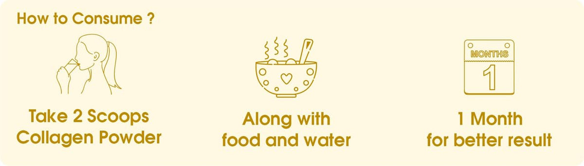 Instructions for consuming collagen powder with icons and text on a yellow background