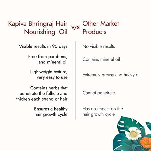 Kapiva Bhringraj Hair Nourishing Oil (200 Ml) 100% Ayurvedic, Voluminous Hair Within 90 Days, Provides Hair Nourishment