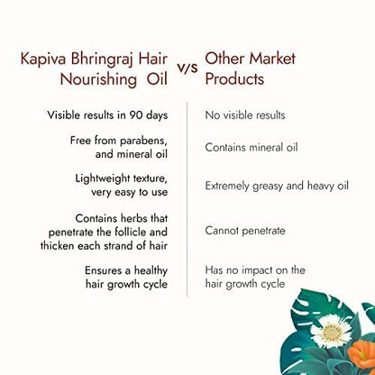 Kapiva Bhringraj Hair Nourishing Oil (200 Ml) 100% Ayurvedic, Voluminous Hair Within 90 Days, Provides Hair Nourishment
