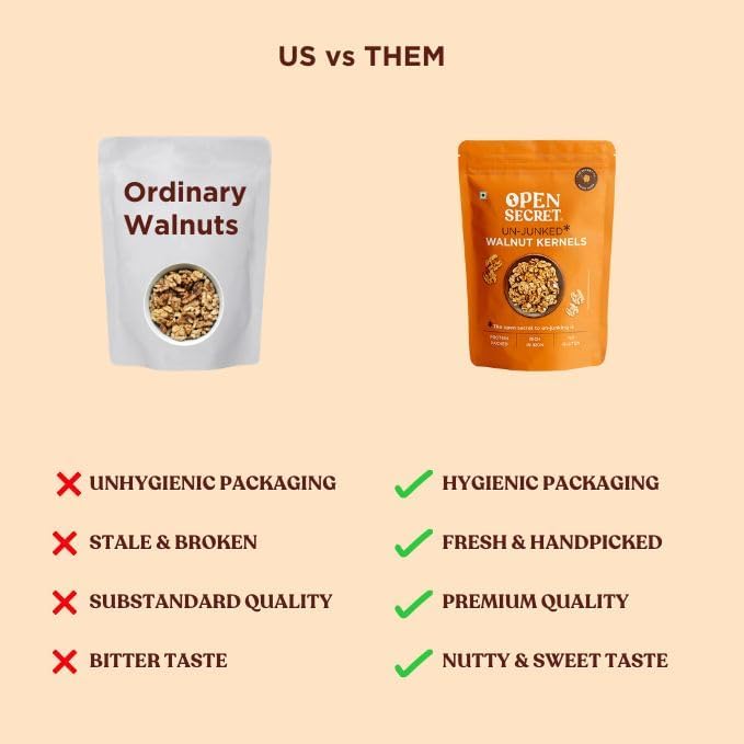 Open Secret Premium Walnut Kernel | 450g | Walnut, Walnuts, Akhrot, Dry Fruits, Walnut Without Shell, Healthy Snacks, Walnut Kernel with Gluten Free Healthy Lifestyle, High Fibre (Pack of 1)