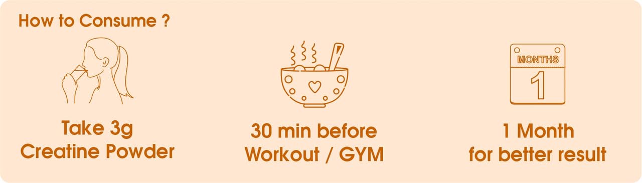 Instructions on how to consume creatine powder with icons and text on a beige background