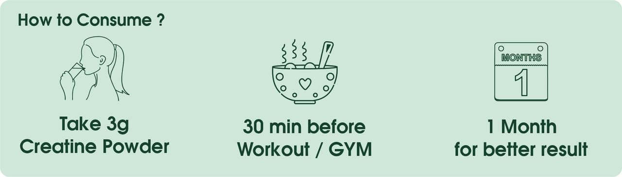 Instructions for consuming creatine powder with icons and text on a light green background