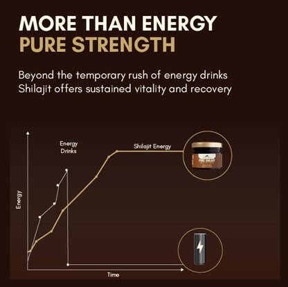 Advertisement for Shilajit energy with a graph comparing energy drinks and Shilajit, on a dark background.