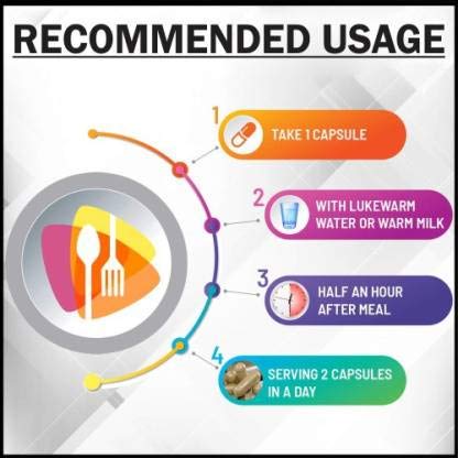 Diagram showing recommended usage of a capsule with icons and text on a white background