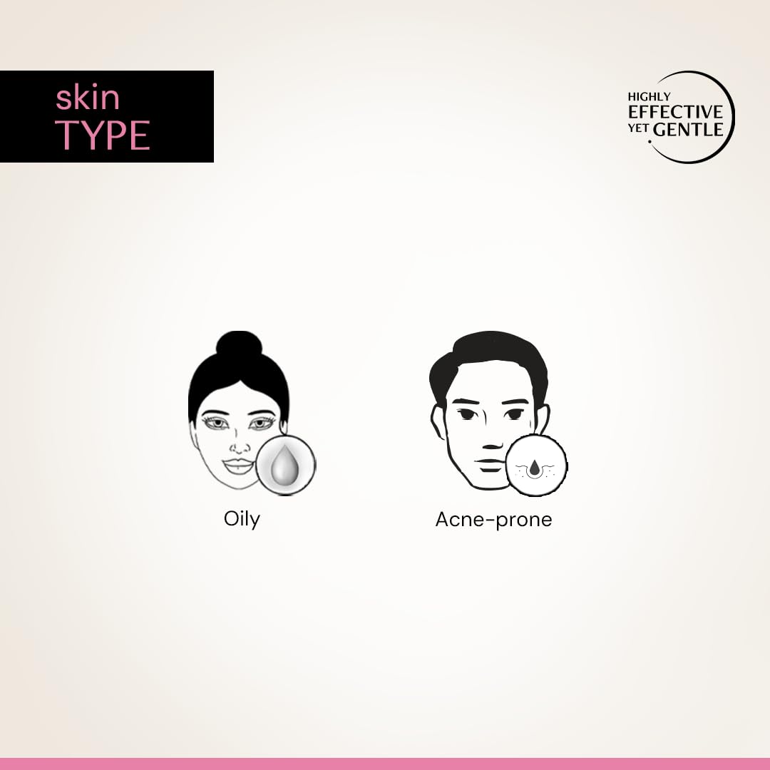 Diagram showing skin types with droplets labeled 'Oily' and 'Acne-prone' on a gradient background.