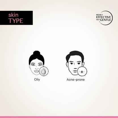 Diagram showing skin types with droplets labeled 'Oily' and 'Acne-prone' on a gradient background.