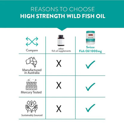Swisse Fish Oil with 1000mg Omega 3 - One Capsule Per Serving, 1000mg Omega-3 Fish Oil In Single Capsule, Manufactured In Australia - 200 Days Pack