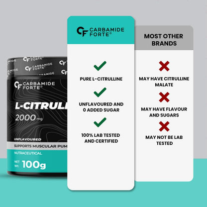 Carbamide Forte L Citrulline Powder 2000mg | pre workout Supplement for men & Women | L Citrulline Malate Powder | 2000mg 50 Unflavored Servings
