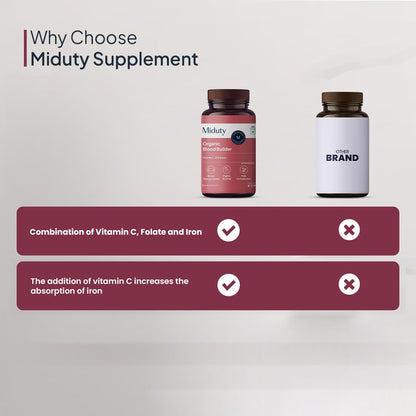 Zephivo Miduty by Palak Notes Organic Blood Builder, Anemia Supplement, Green Amla, Barley Leaves, Beet Root, Organic Iron Supplement, Hemoglobin Booster, Increase HB, Organic Blood Builder Pack - 60 Caps