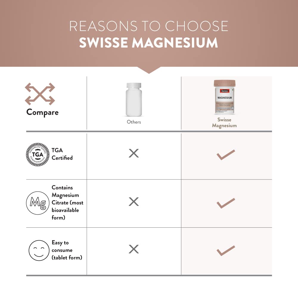 Zephivo Swisse Magnesium For Muscle Recovery, Sound Sleep & Stress Relief - Australia's No. 1 Magnesium Supplement, Manufactured In Australia - Supports Relaxing, Calming & Muscle Regenerative Sleep - 60 Tablets (1 Tablet Per Serving)
