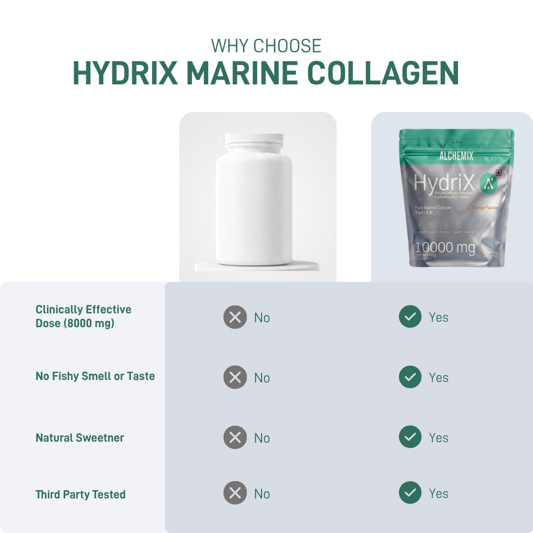 8000mg Korean Marine Collagen Peptides with Hyaluronic Acid, Vitamin C, Biotin & Zinc for Women & Men | 200g Hydrolyzed Collagen Powder | Supports Skin Radiance, Glow, Hair, Nails, Bone & Joint | Orange | 20 Servings | Alchemix Hydrix