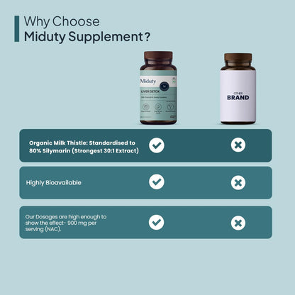 Zephivo Miduty Palak Notes Liver Detox Supplement Milk Thistle Natural Body Detox & Digestive Enzymes- Fit Health Fatty Liver Care - Supports Fatty Liver, Natural Detoxification Formula - 60 Capsules