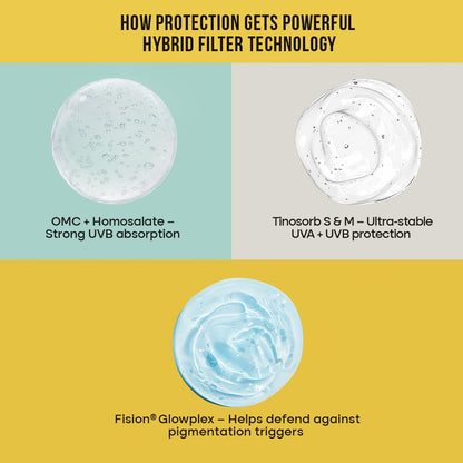 Sunmate Max Aqua Gel Sunscreen With SPF 100+ And PA++++ | For all Skin Types I Oil Free, Non-Greasy, No Sweat, No White Cast, Non Comedogenic Prevents Suntan, Sunburn And Pigmentation | 70 GM