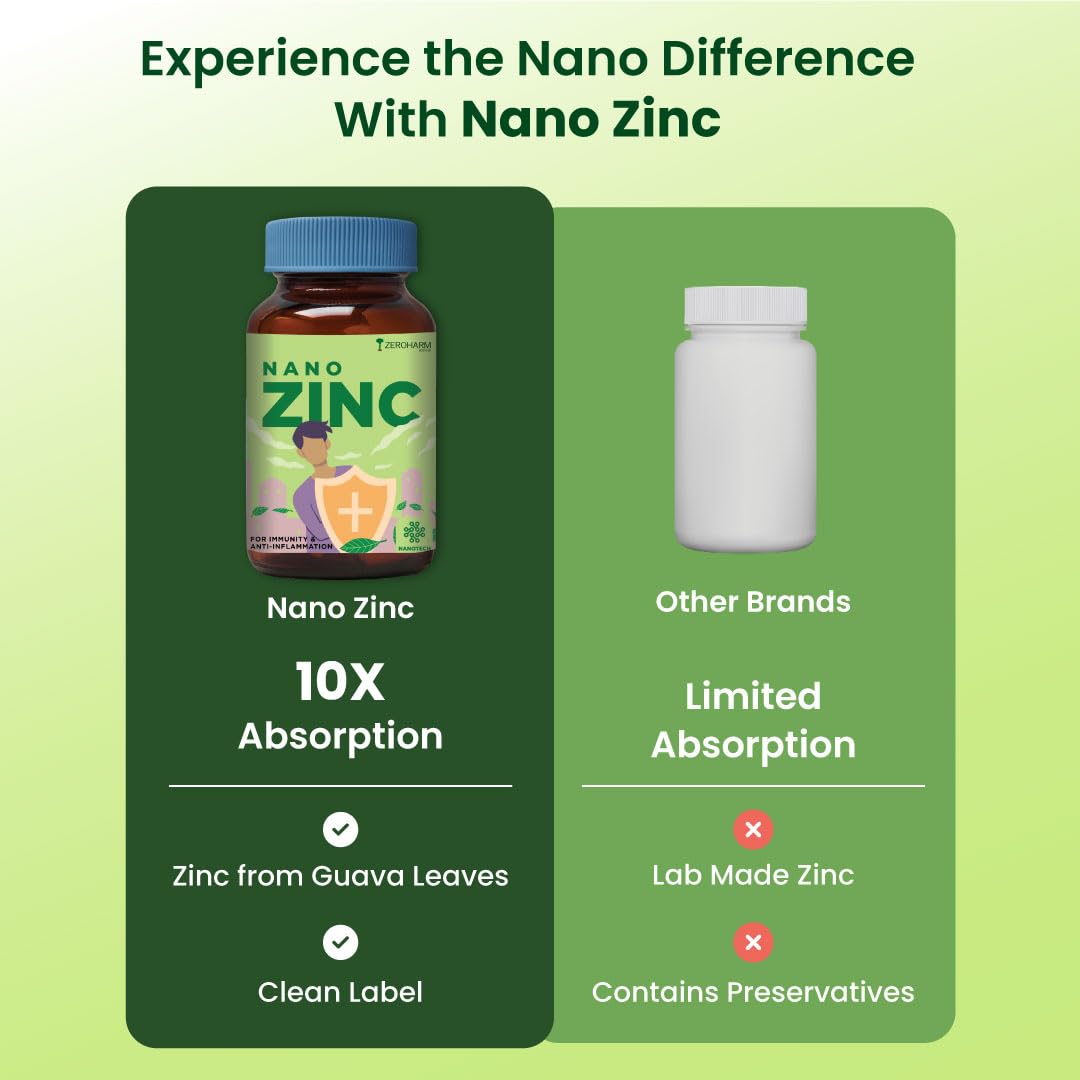 ZEROHARM Nano Zinc Tablets | Guava Leaves Extract | High Absorption Zinc Supplement for Immunity, Skin, Hair, Bone, Vision & Cognitive Health | For Men & Women | 600mg per Serving | 60 Veg Tablets