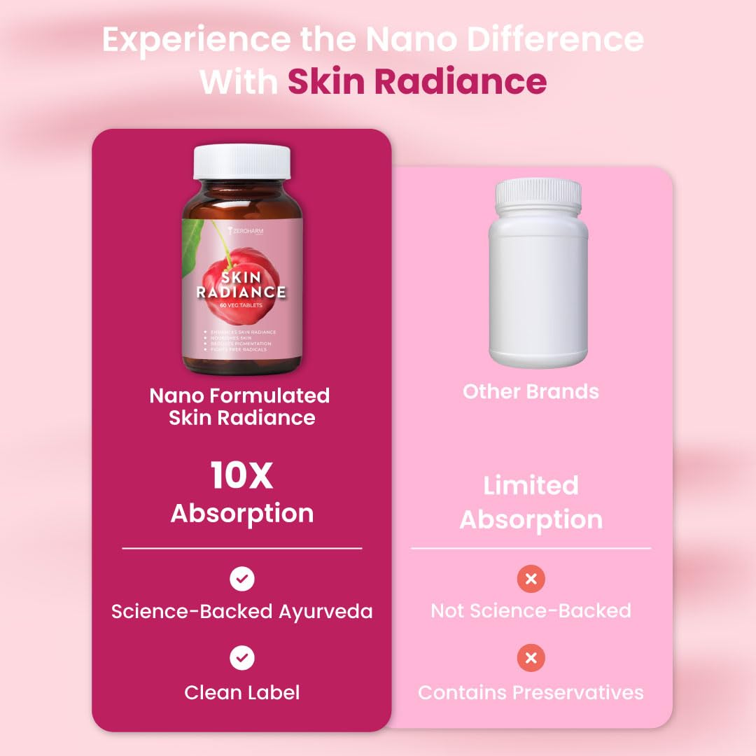 ZEROHARM Skin Radiance Supplement | L-Glutathione, Acerola Cherry Extract (Vitamin C), Biotin & E for Skin Whitening | Skin Glow, Reduce Dark Spots, Brighten & Hydrate Skin | Men & Women | 60 Tablets