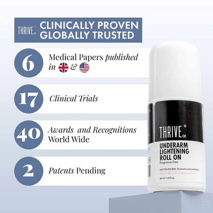 Thrive underarm lightening roll on with clinical statistics on a light blue background